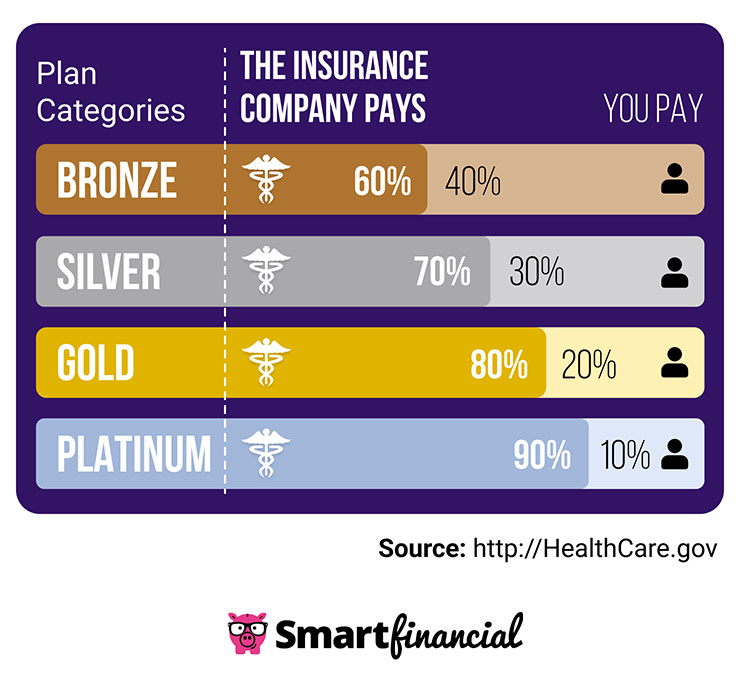 learn how to choose the right insurance deductible to balance your premium costs and out-of-pocket expenses effectively.