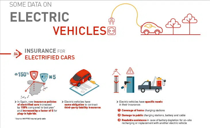 explore the key differences in electric vehicle insurance, including coverage options, costs, and benefits to help you choose the best policy for your ev.