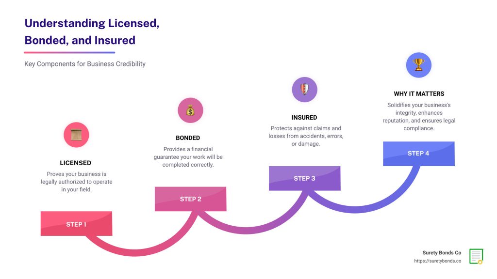 discover key insights into insurance and legal essentials to protect your assets and ensure compliance. learn about policies, legal rights, and important regulations in one comprehensive guide.