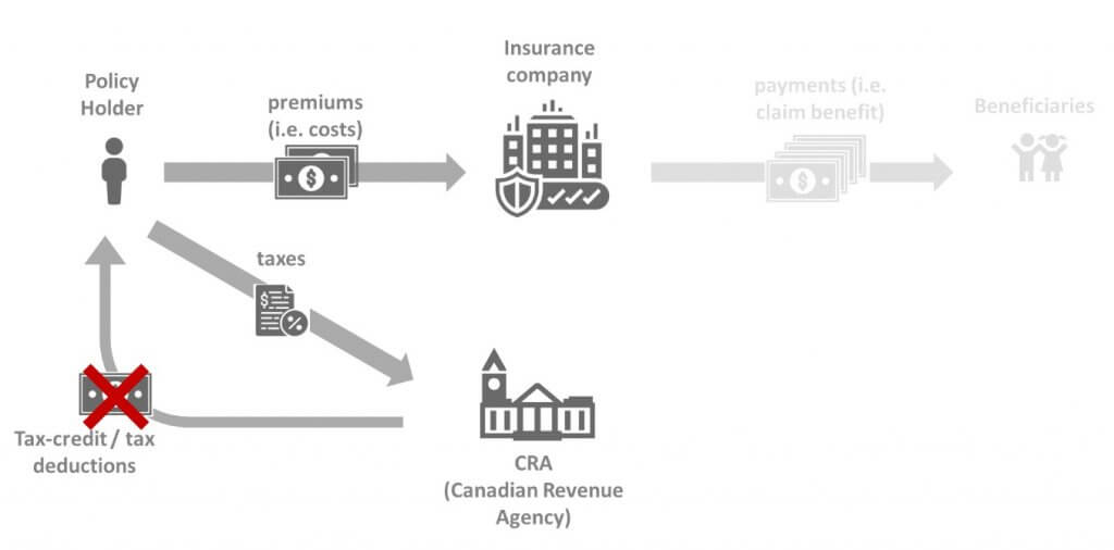 essential insights on insurance and taxes for policyholders to help you understand your financial responsibilities and maximize benefits.