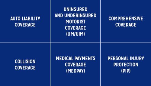 explore the key liability issues in insured vs uninsured scenarios, including risks, legal implications, and how coverage impacts responsibility.