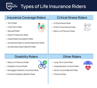 explore life insurance riders to customize your policy with added benefits and enhanced coverage tailored to your needs.