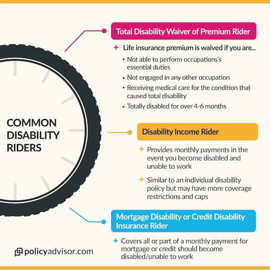 explore the benefits and options of life insurance riders to customize your coverage and protect your loved ones with added financial security.