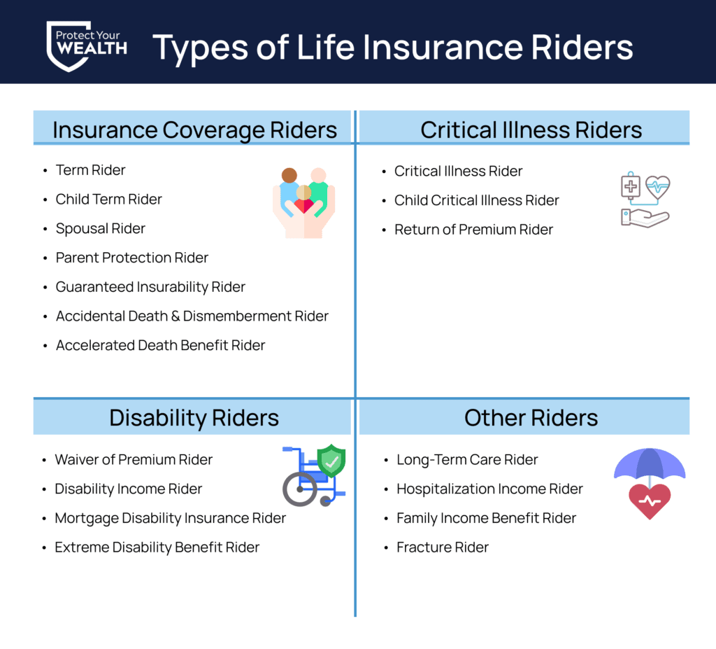 explore life insurance riders to customize your policy with added benefits and enhanced coverage tailored to your needs.