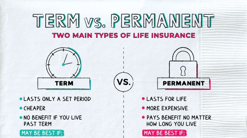 explore the key differences between life insurance and annuities, including benefits, coverage, and how each can fit into your financial planning.