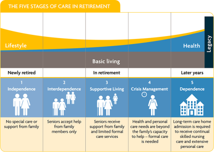 explore essential strategies for long-term care insurance planning to protect your future and ensure peace of mind for yourself and your loved ones.