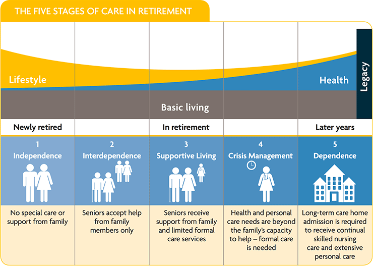 explore essential strategies for long-term care insurance planning to protect your future and ensure peace of mind for yourself and your loved ones.