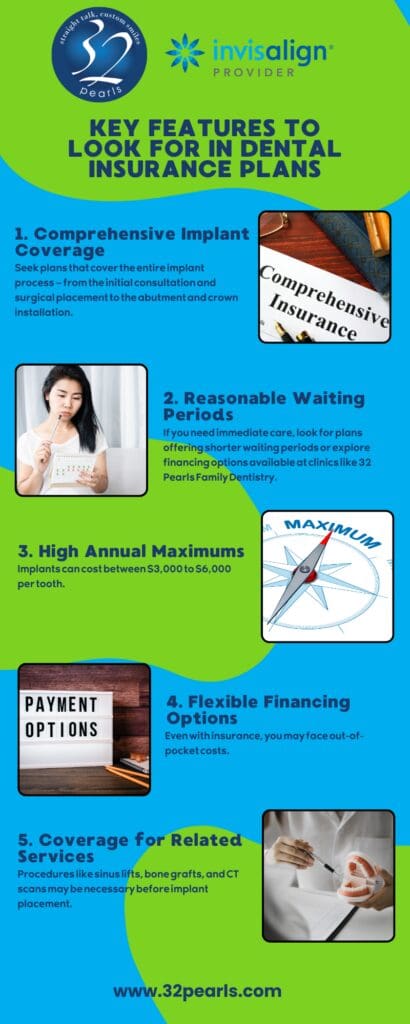 learn effective strategies for maximizing your dental insurance benefits to save money and get the most from your coverage.