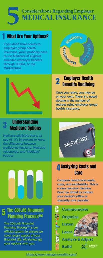 explore effective retiree insurance coverage strategies to secure your health and finances during retirement. learn about options, tips, and planning advice tailored for retirees.