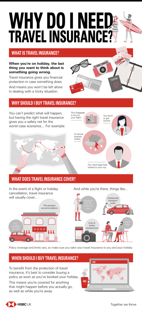 discover the key benefits of travel insurance and why it’s worth the investment for a worry-free trip.